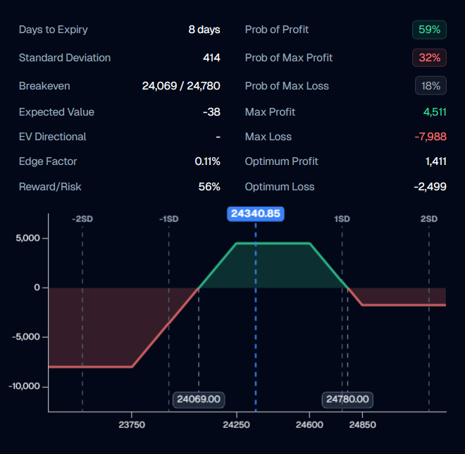 Chart screenshot