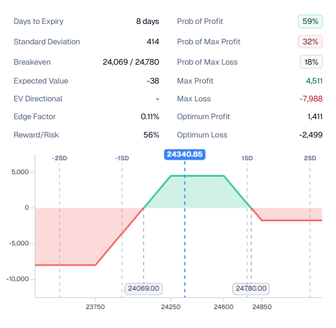 Chart screenshot